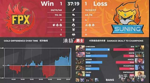 FPX险胜C9,SwordArt送出助攻的简单介绍 FPX险胜C9,SwordArt送出助攻的简单介绍