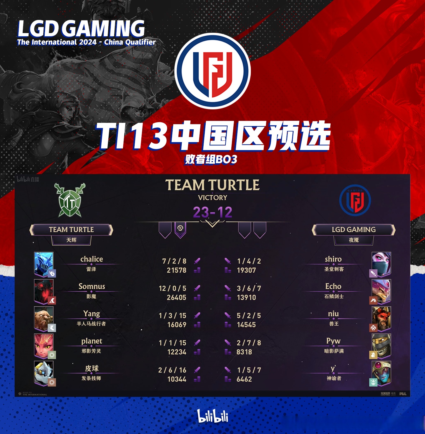 Dota2官方发布赛后数据,表现引争议 Dota2官方发布赛后数据,表现引争议